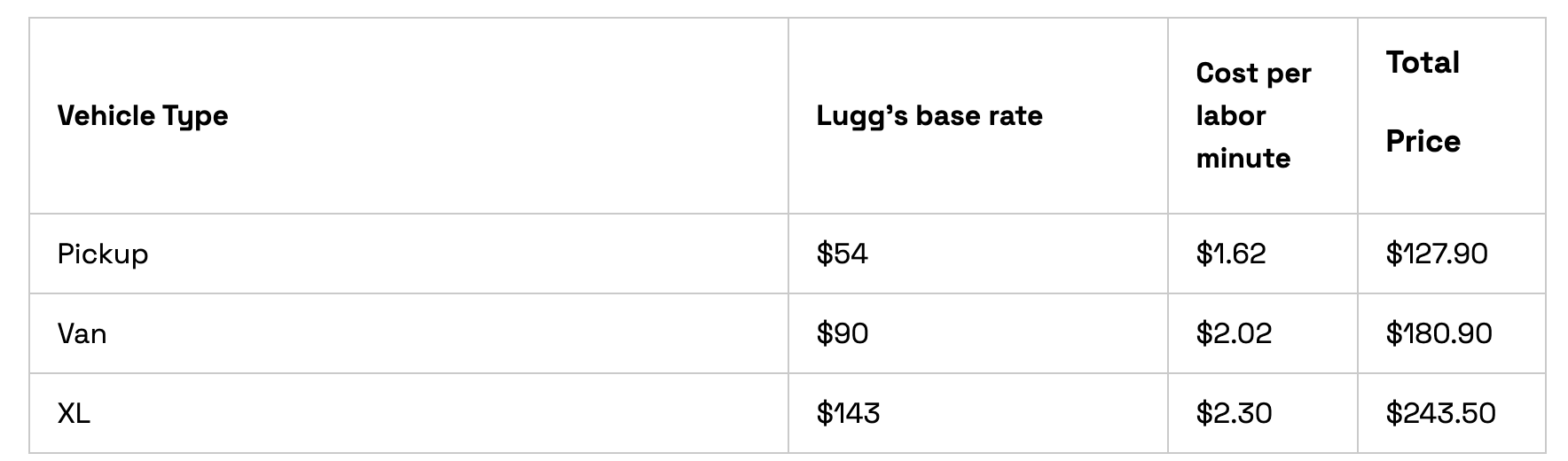 lugg cost to move