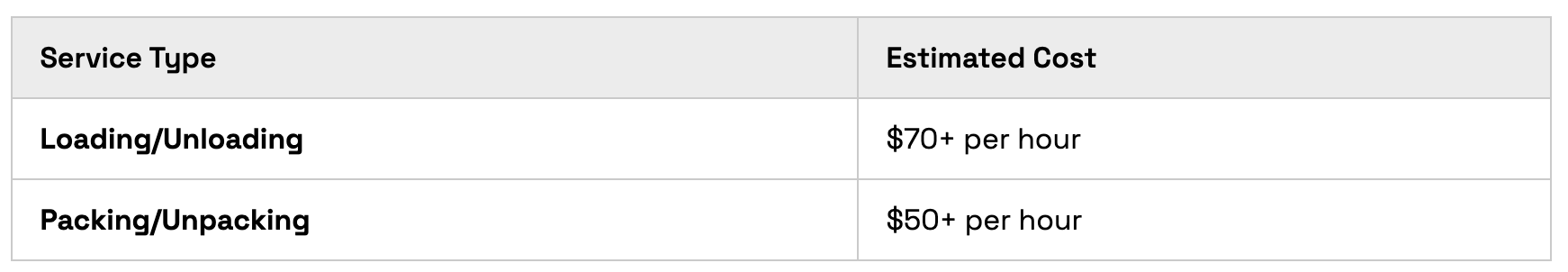 uhaul moving help cost