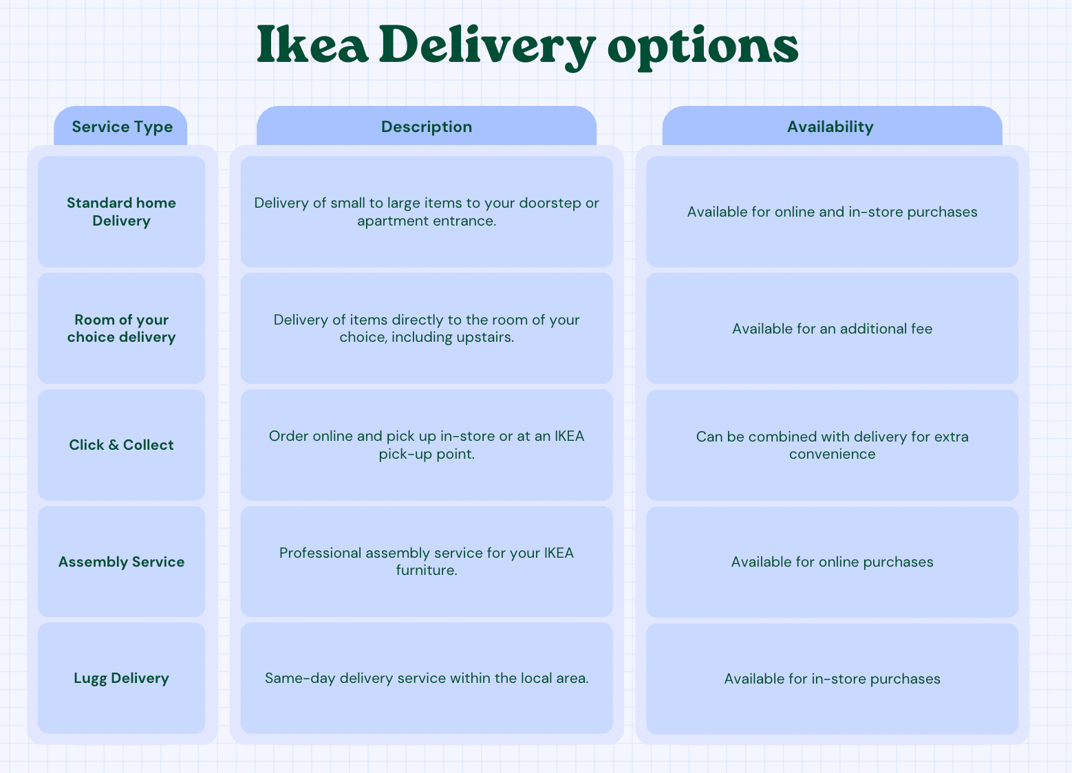 Ikea delivery options table