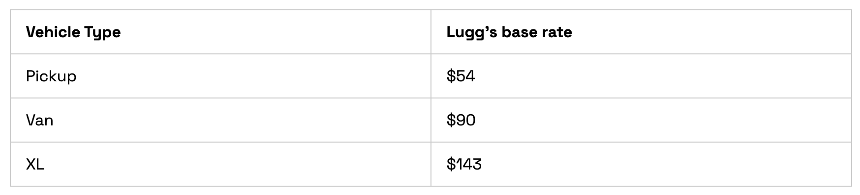 lugg base rate