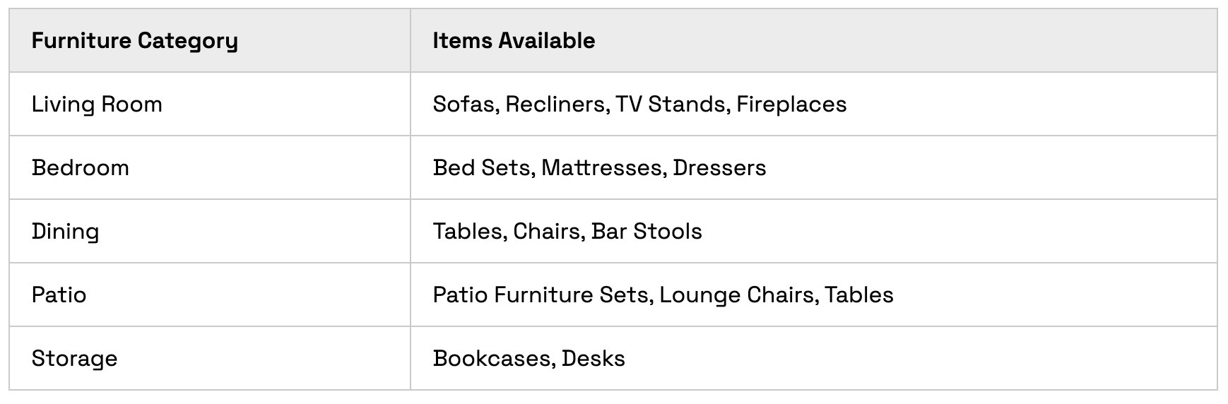 furniture category