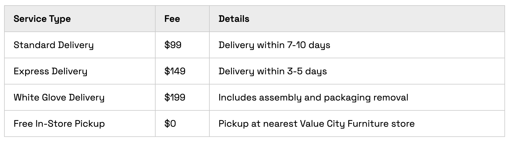 VCF delivery type and fees