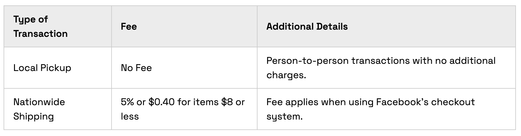 Facebook marketplace local pickup and shipping fees