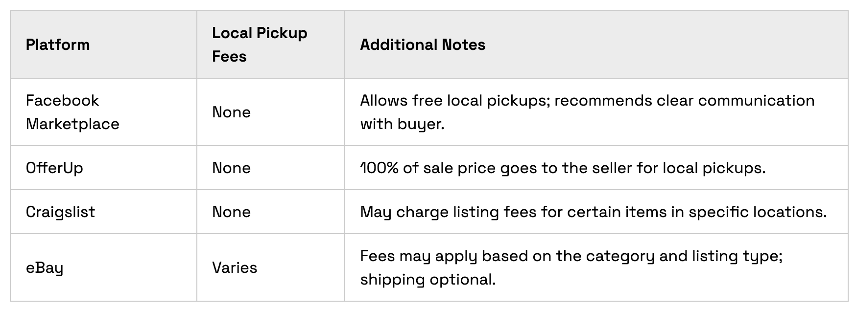 local pickup: facebook marketplace vs other platforms