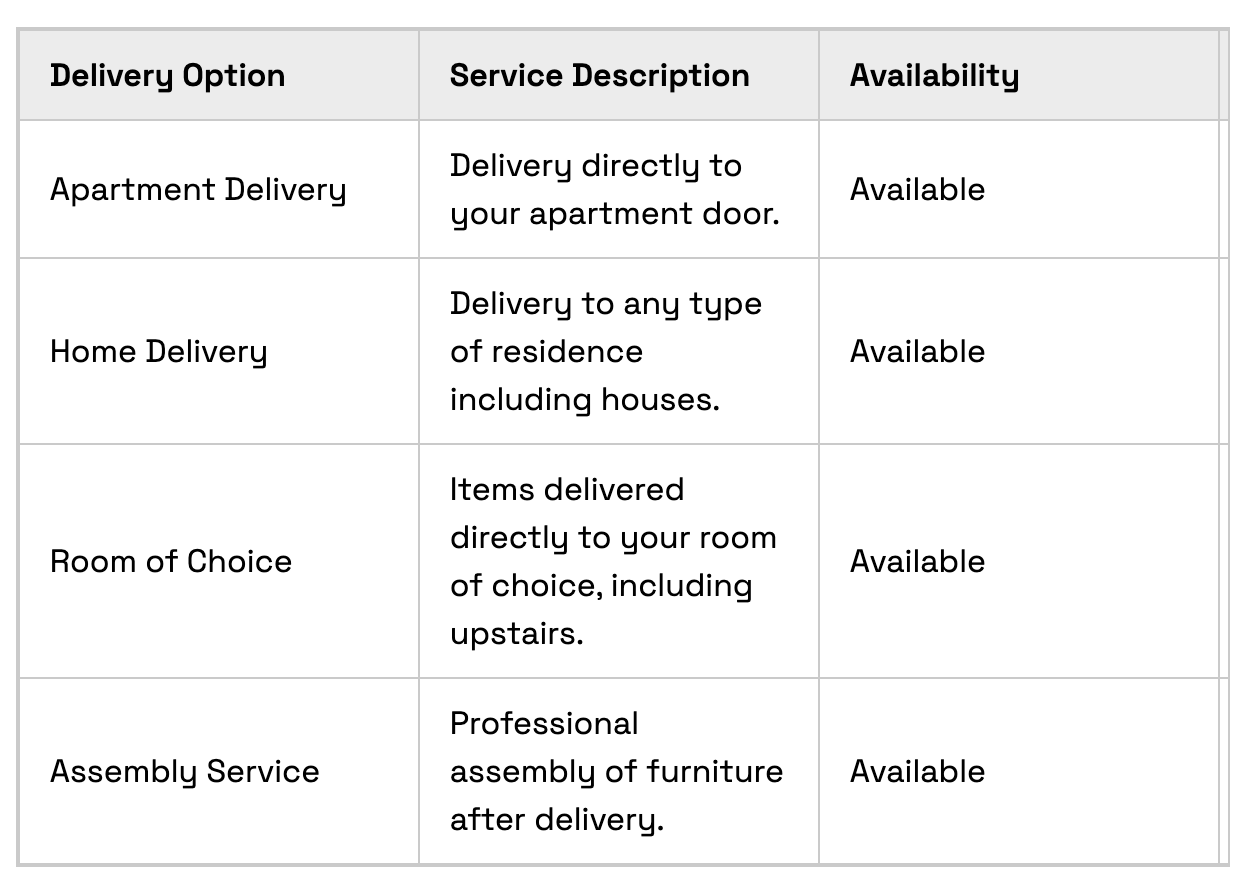 ikea delivery options by type: apartment, home, room