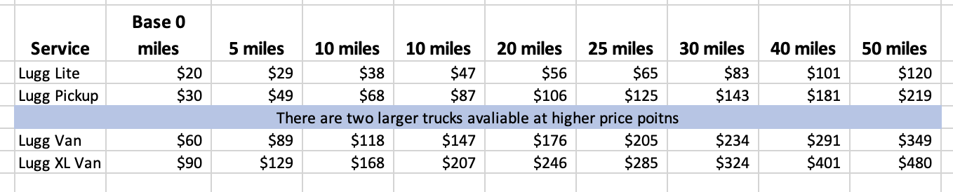 Ikea delivery pricing structure